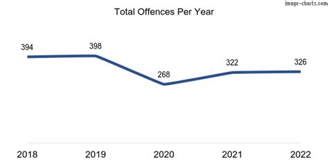 is ashfield safe|Ashfield Crime 